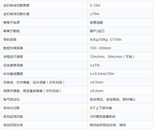 六全彩资料大全全年版全自动等离子切割分拣一体机技术参数